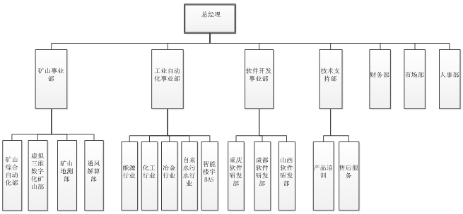 组织结构