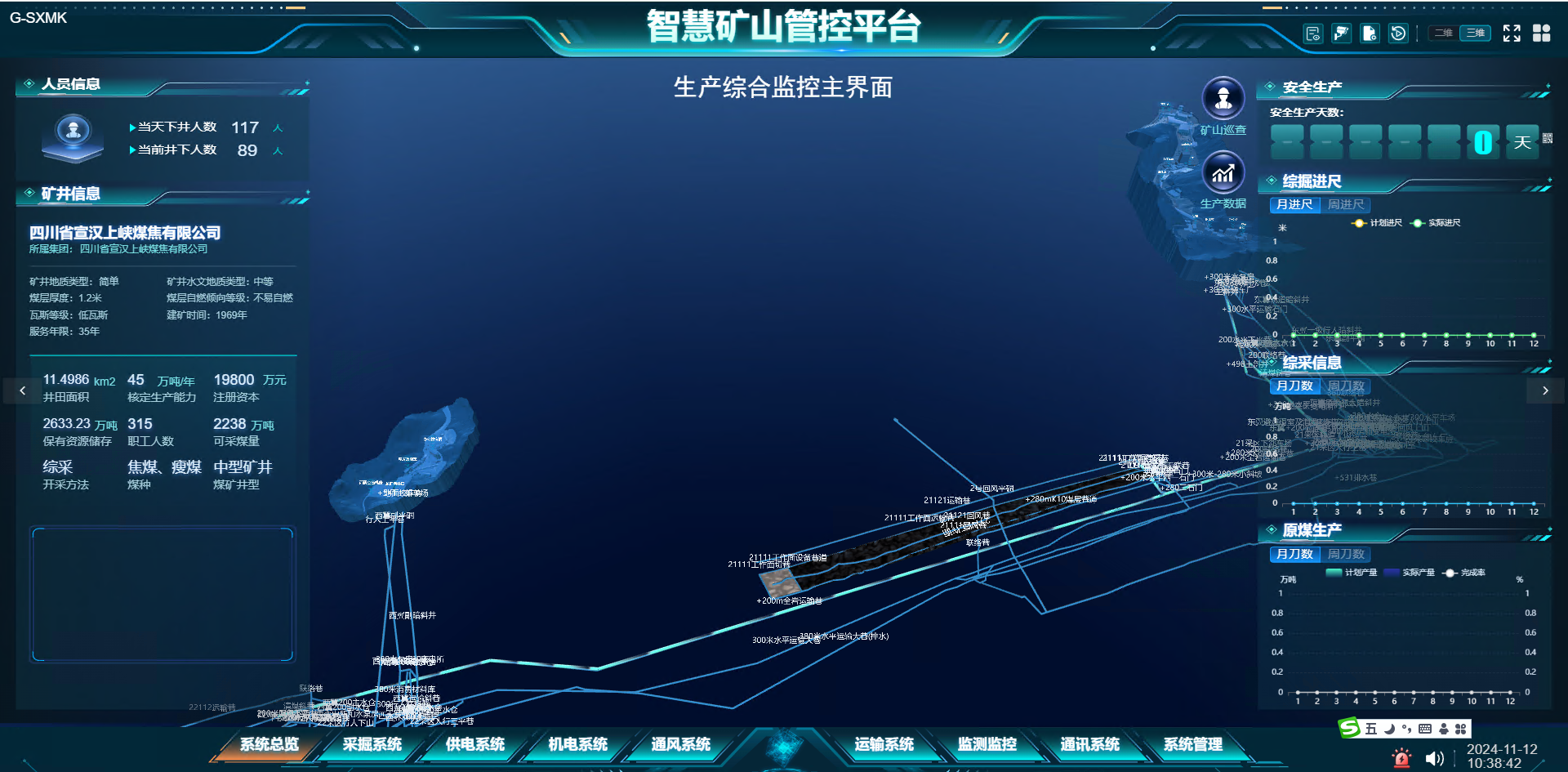 智能矿山管控平台 生产综合监控主界面