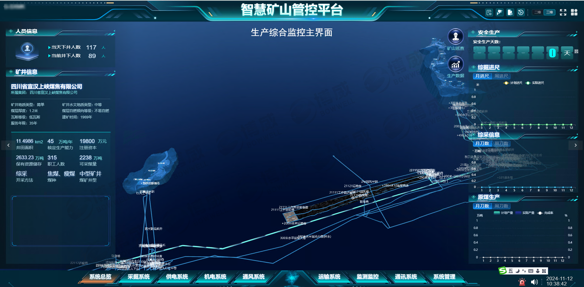智能矿山管控平台 生产综合监控主界面 副本